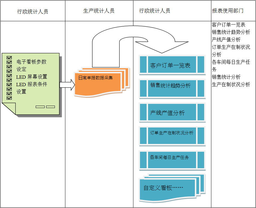 使用电商爱游戏在线注册-爱游戏(中国)
进行订单管理有哪些好处?