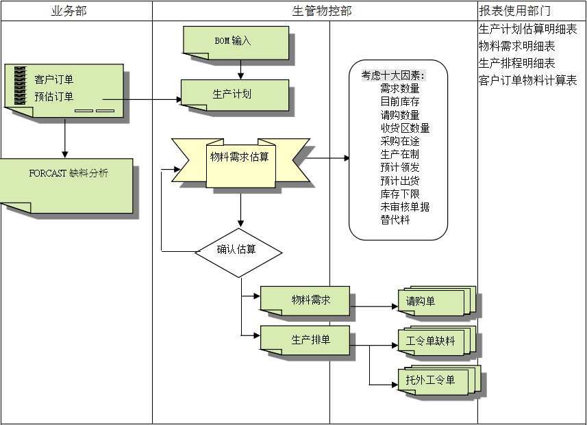 爱游戏在线注册-爱游戏(中国)
的三大维度管理