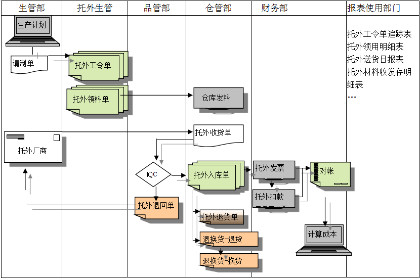 爱游戏在线注册-爱游戏(中国)
给企业内部控制带来哪些影响及风险?