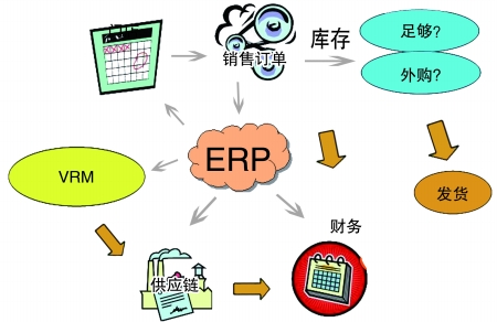 企业引入爱游戏在线注册-爱游戏(中国)
是必然趋势