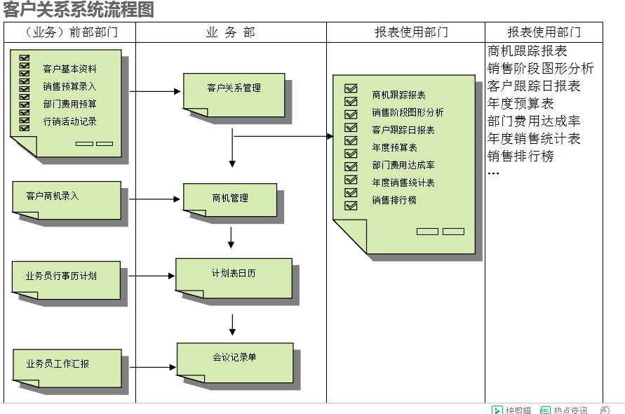 　爱游戏在线注册-爱游戏(中国)
的具体操作步骤是怎样的