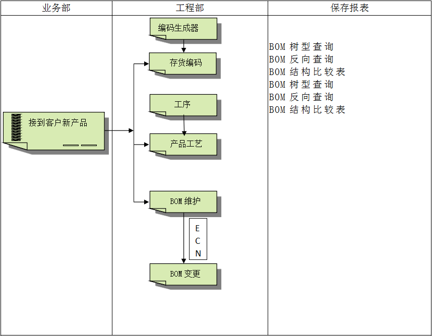 爱游戏在线注册-爱游戏(中国)
具有哪些特点?
