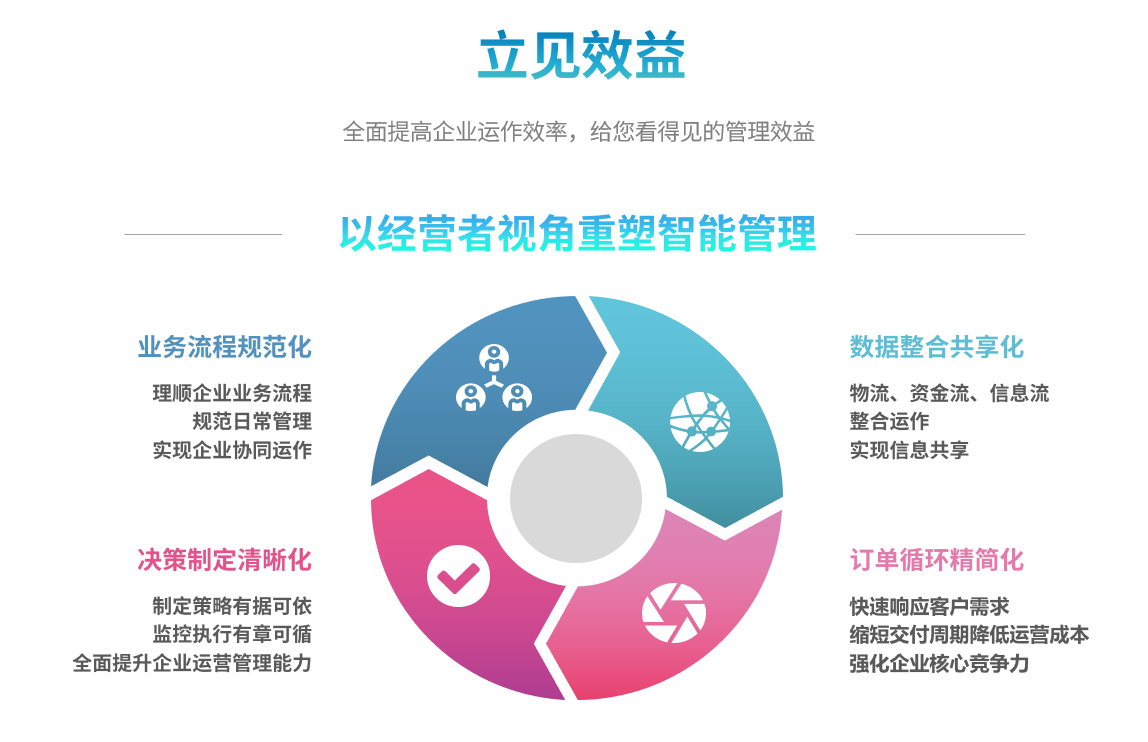 企业实施爱游戏在线注册-爱游戏(中国)
要提前了解哪些方面?