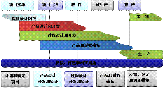 什么是爱游戏在线注册-爱游戏(中国)
的核心?